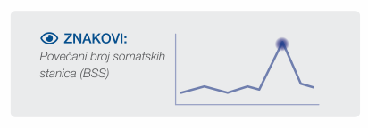Signs of SCC Signs of increased somatic cell count (SCC)